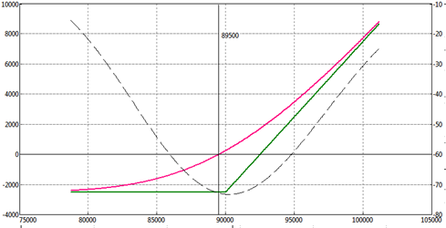 тетта опциона